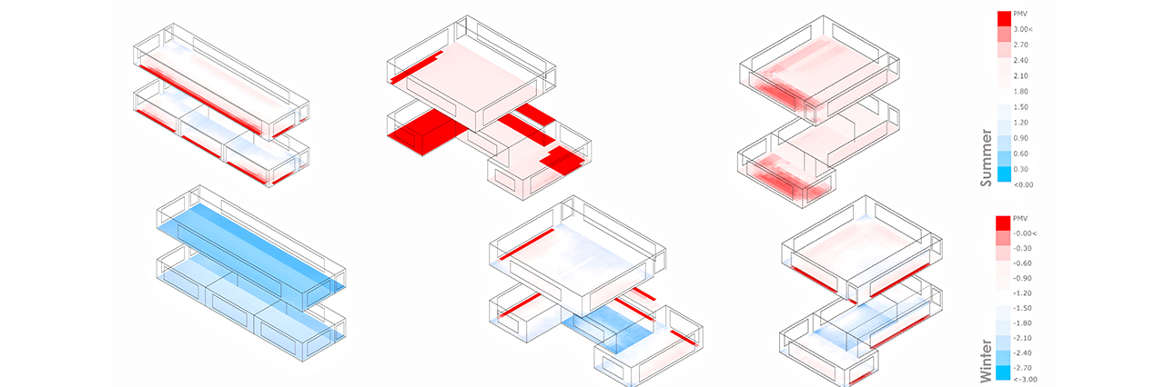 Heat maps of three different room layouts from the High Performance Building Lab