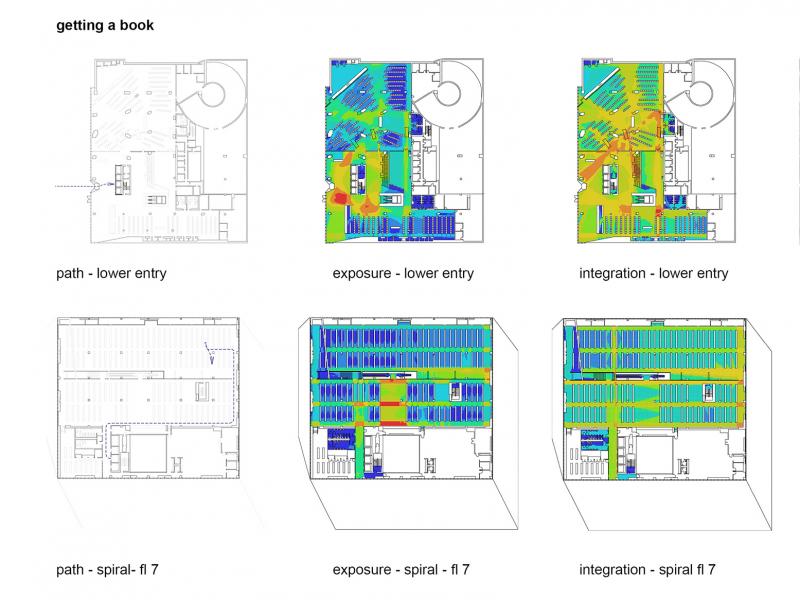 Spatial use in a library represented in heat maps.