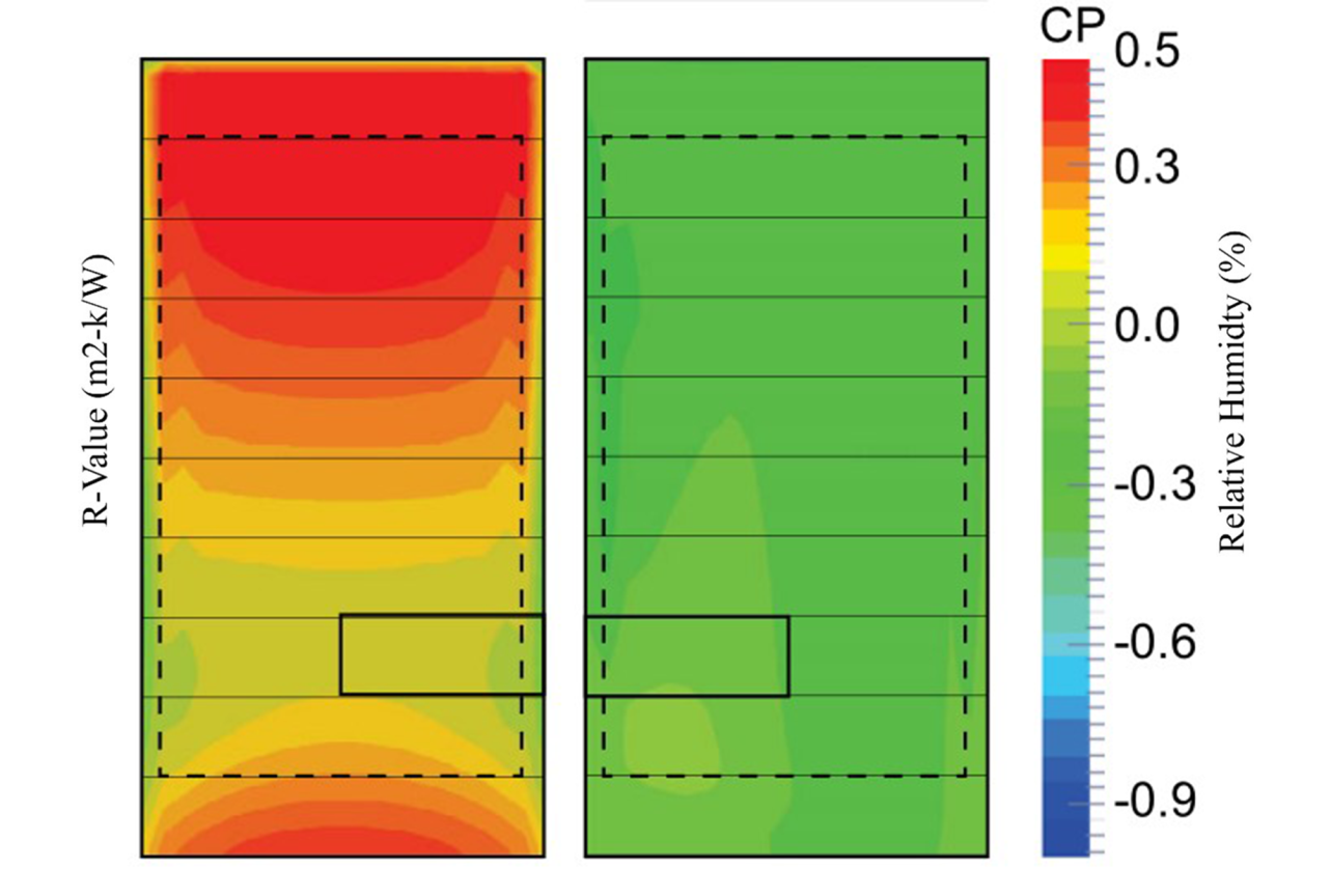 Pressure coefficients simulated via CFD vs. estimated by the EnergyPlus airflow network