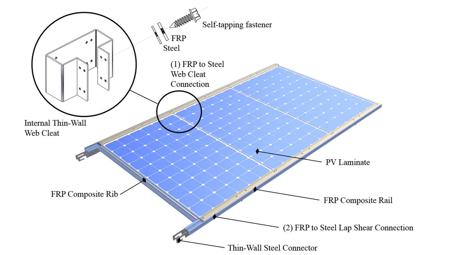 A schematic drawing of a PV assembly 
