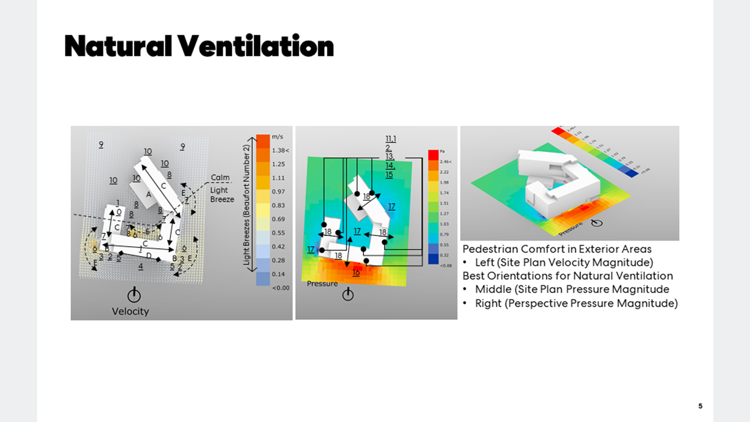 Natural Ventilation diagrams.