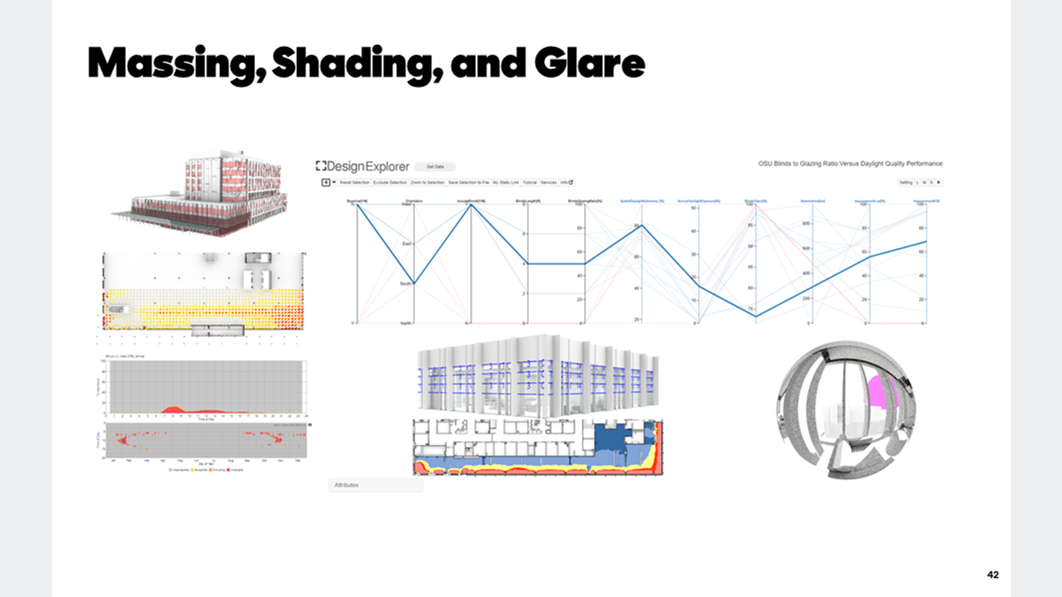 Massing, Shading, and Glare diagrams.