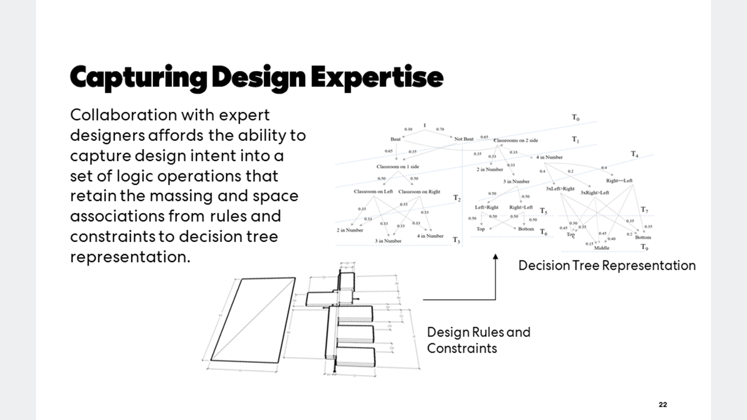 Capturing Design Expertise diagrams.