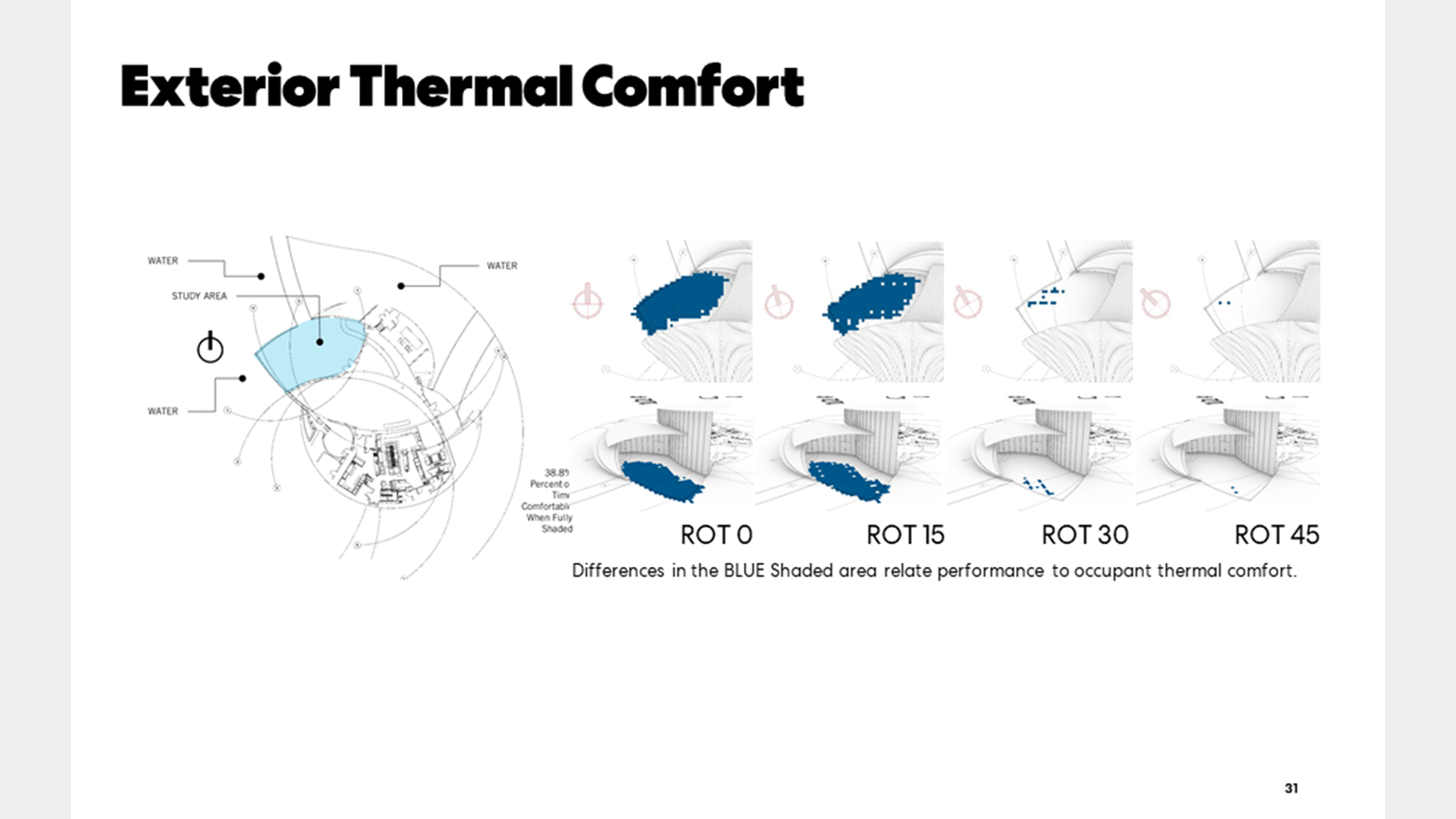 Exterior Thermal Comfort diagrams.