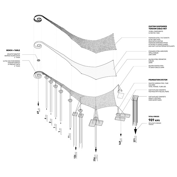 Diagram of Path of Progress structure
