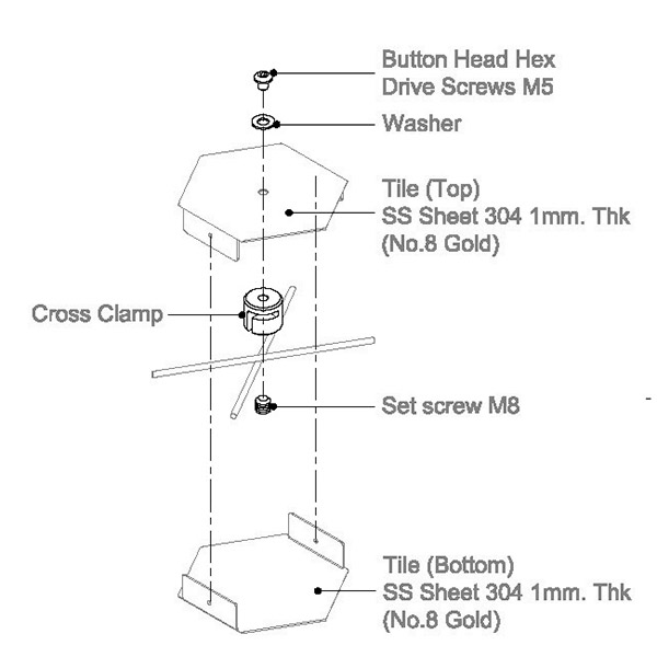 Diagram of the tiles used on Path of Progress
