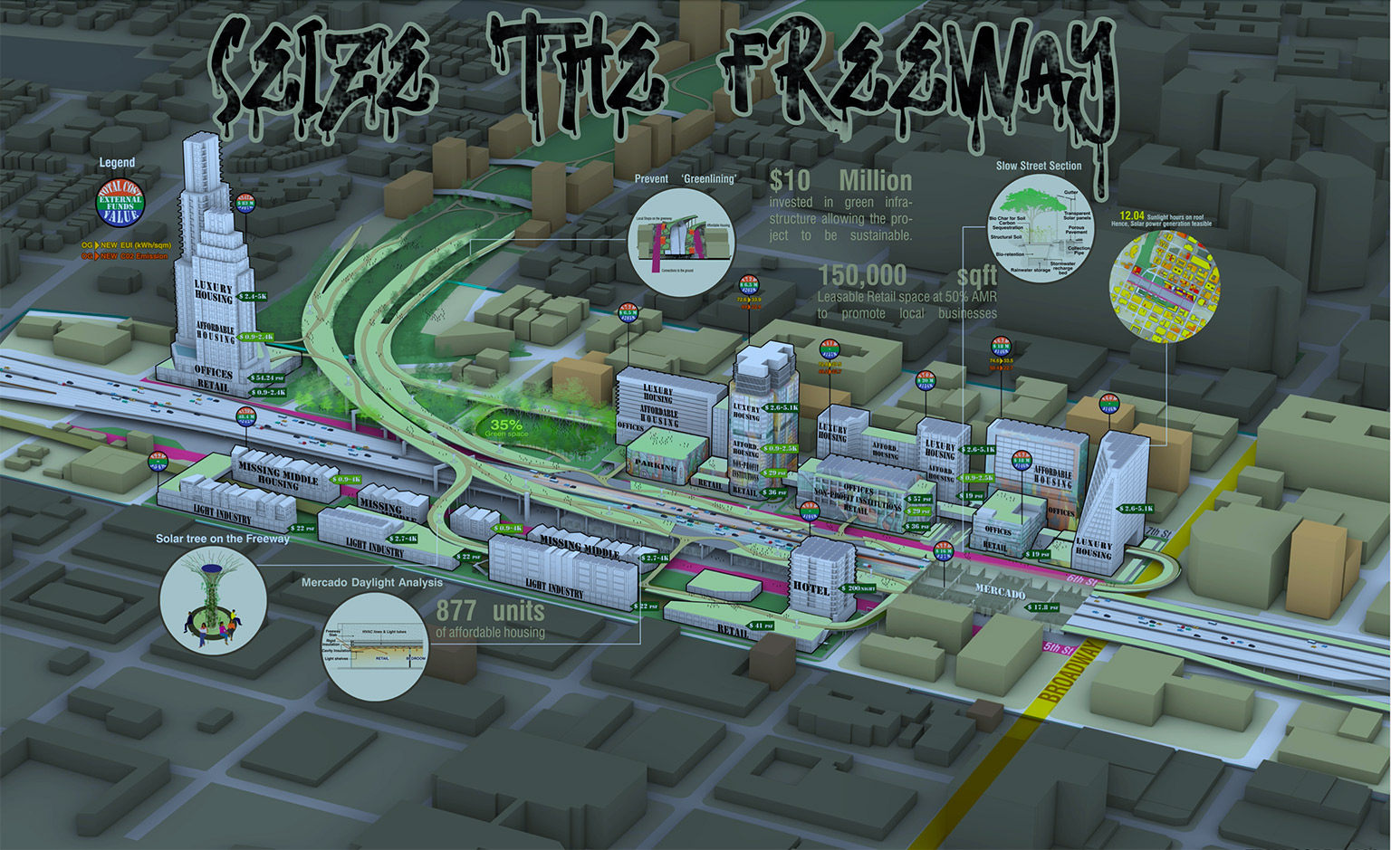 Graphic representation of Seize the Freeway development concept
