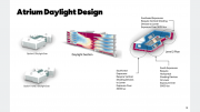 Atrium Daylight Design diagrams.