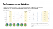 Performance versus Objectives diagram.