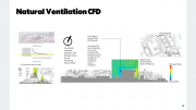 Natural Ventilation CFD diagrams.